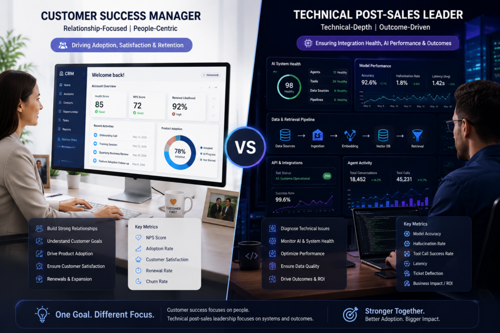 Technical Post-Sales vs Customer Success