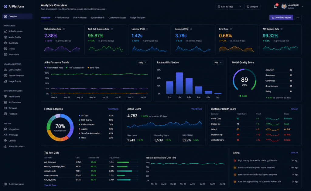 AI Performance Monitoring Dashboard