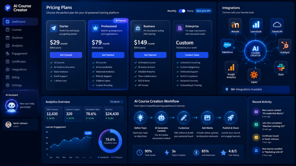 AI Course Creator Tools Comparison 2026: Which Platform Actually Wins? AI Course Creator Pricing and Integrations