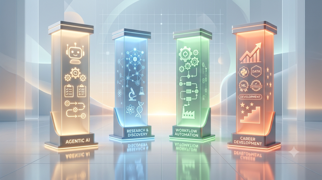 Illustration of the four pillars of Drovenio AI Tools: Agentic AI, Research, Automation, and Career.