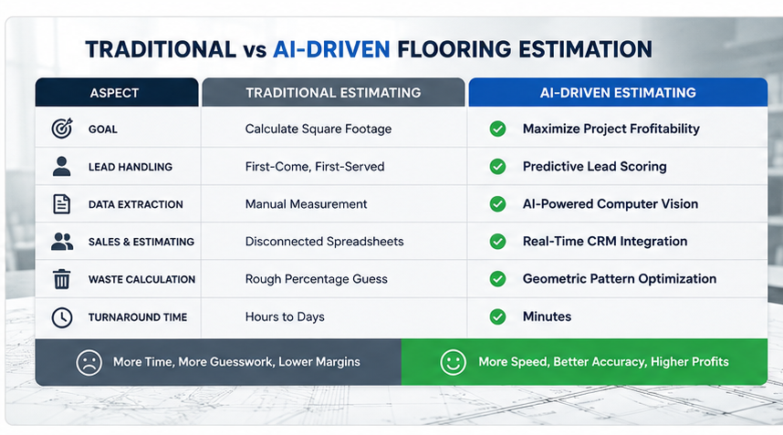 Traditional Estimating vs. AI-Driven Lead Scoring