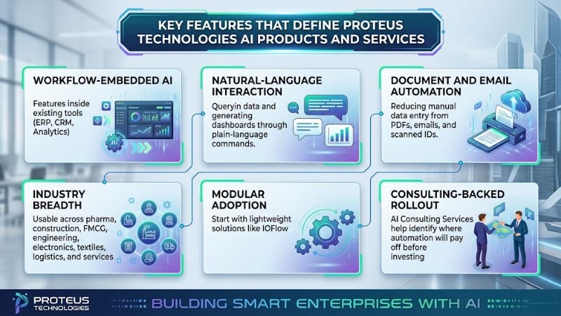 Key Features That Define Proteus Technologies AI Products and Services