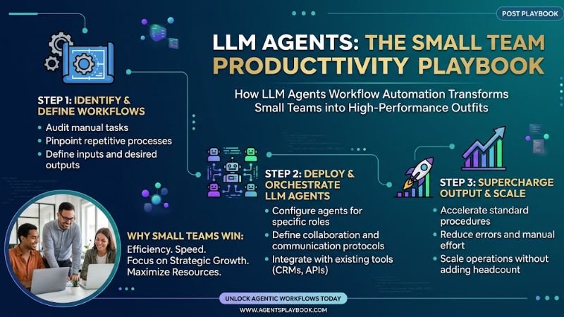 Common Use Cases for LLM Agents in Small Business Workflows