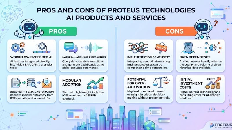 Pros and Cons of Proteus Technologies AI Products and Services